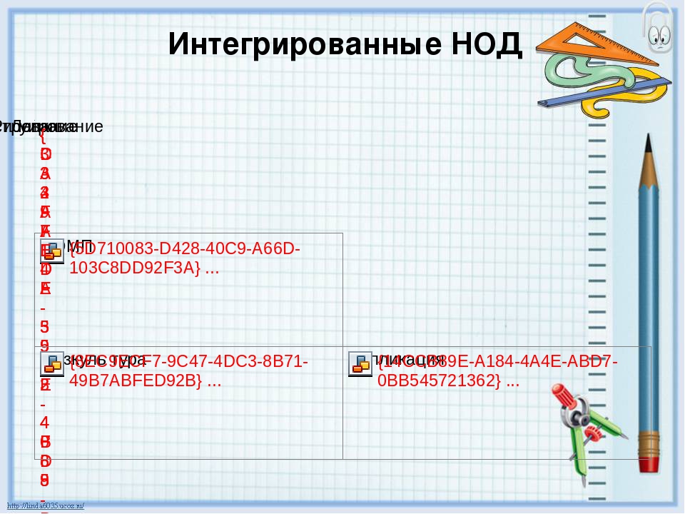 Формы организации работы по развитию элементарных математических представлений у дошкольников