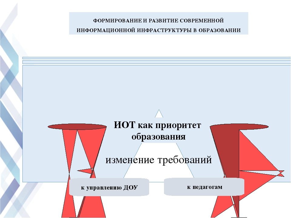 Оптимизация работы воспитателя посредством ИОТ.
