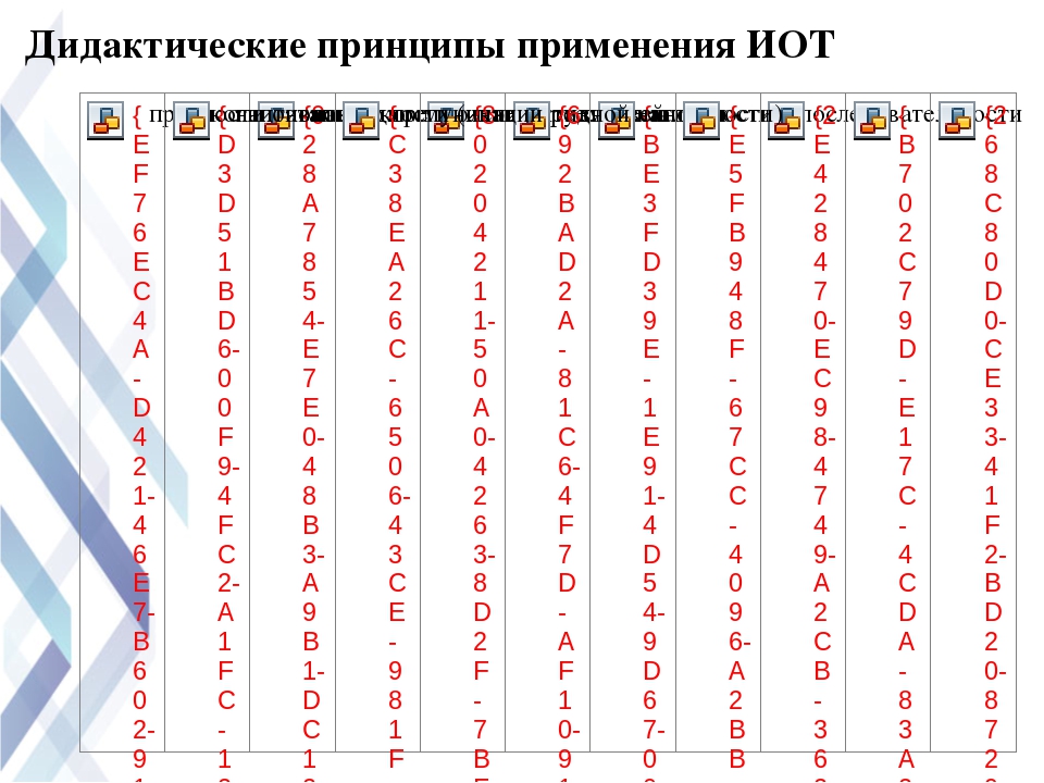 Оптимизация работы воспитателя посредством ИОТ.