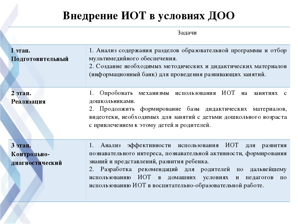 Оптимизация работы воспитателя посредством ИОТ.
