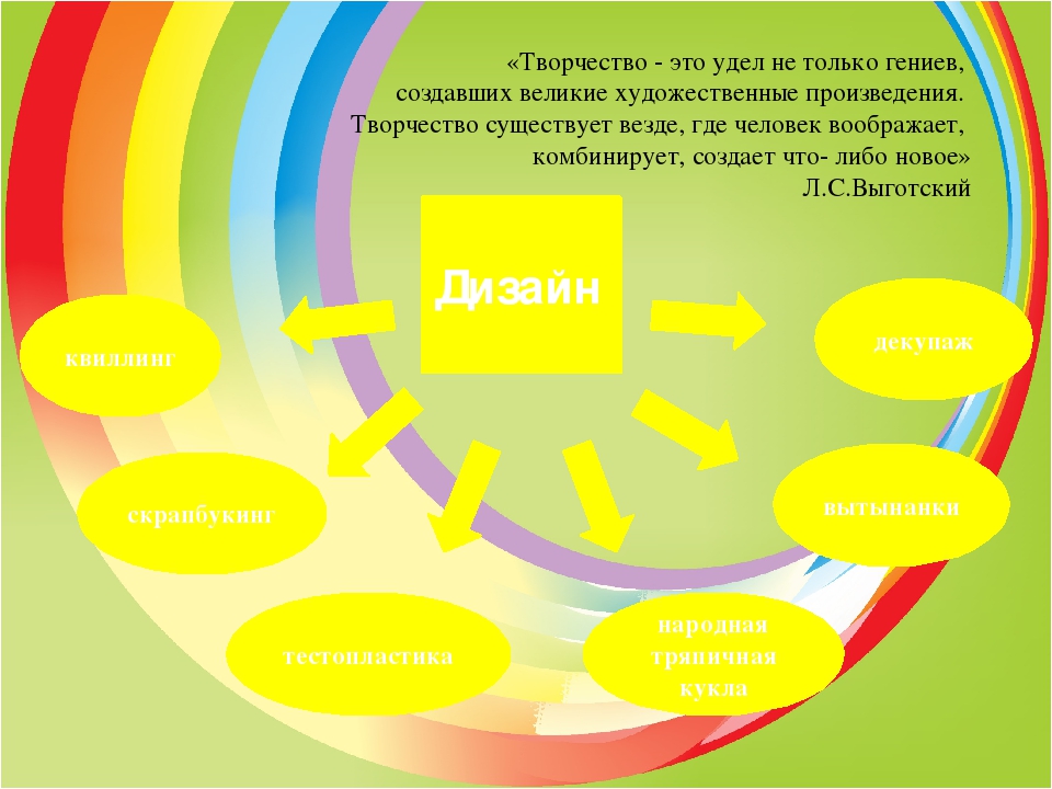 Творчество это. Творчество это кратко. Таким образом творчество это. Творчество комментарий. Заголовок творчество.