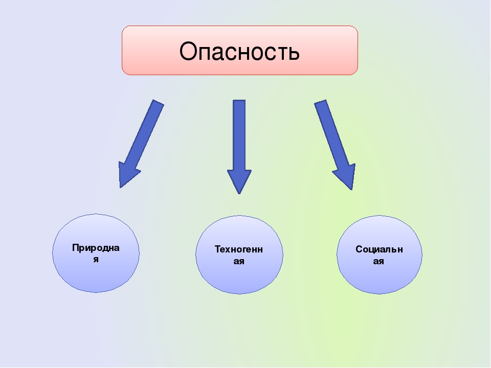 Презентация. Педсовет по ОБЖ на тему "Повышение интеллектуальной компетентности дошкольников по основам безопасности жизнедеятельности через развитие способностей к логическим операциям, планированию символическому моделированию".