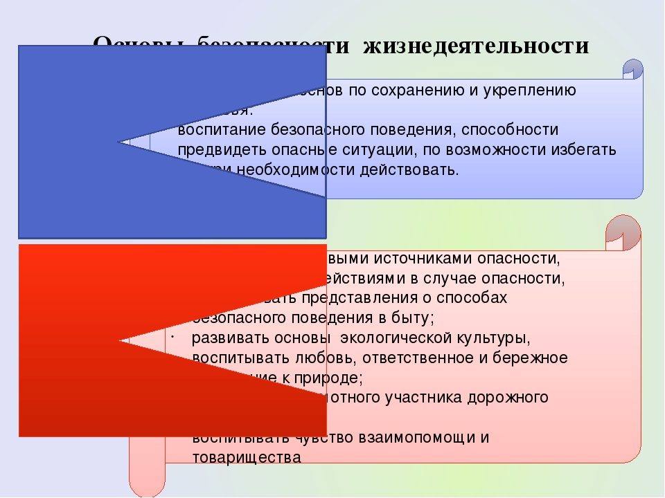 Презентация. Педсовет по ОБЖ на тему "Повышение интеллектуальной компетентности дошкольников по основам безопасности жизнедеятельности через развитие способностей к логическим операциям, планированию символическому моделированию".