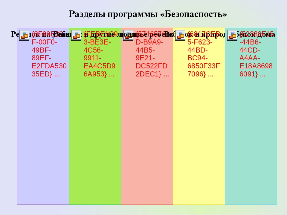Презентация. Педсовет по ОБЖ на тему "Повышение интеллектуальной компетентности дошкольников по основам безопасности жизнедеятельности через развитие способностей к логическим операциям, планированию символическому моделированию".