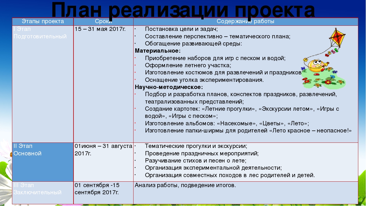 Презентация проекта "Ах, лето..."