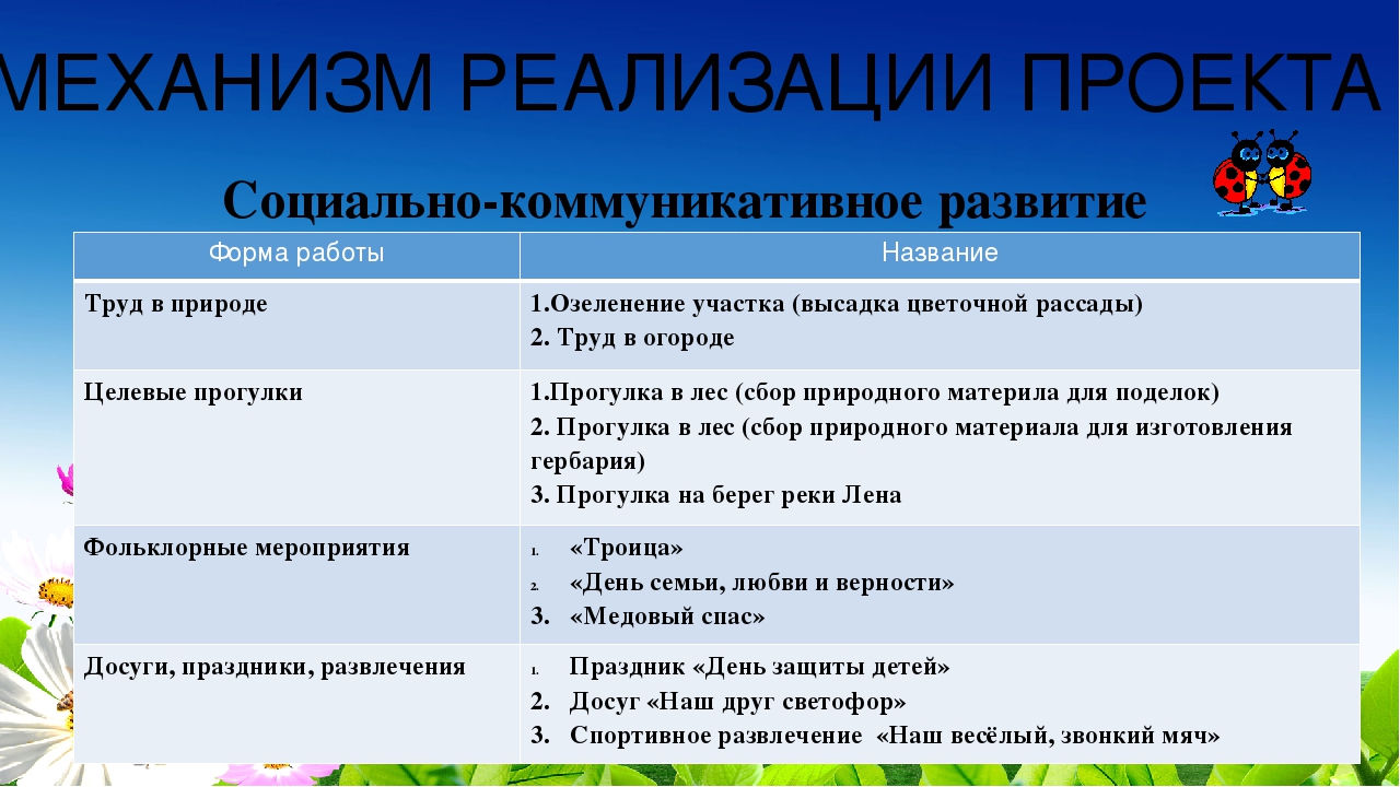 Презентация проекта "Ах, лето..."