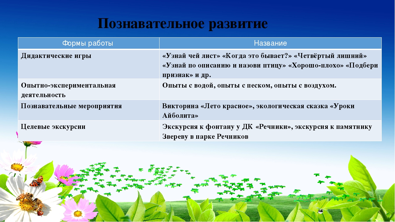 Презентация проекта "Ах, лето..."