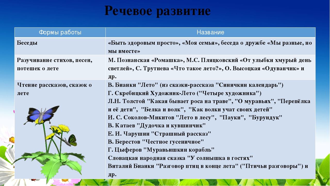 Презентация проекта "Ах, лето..."