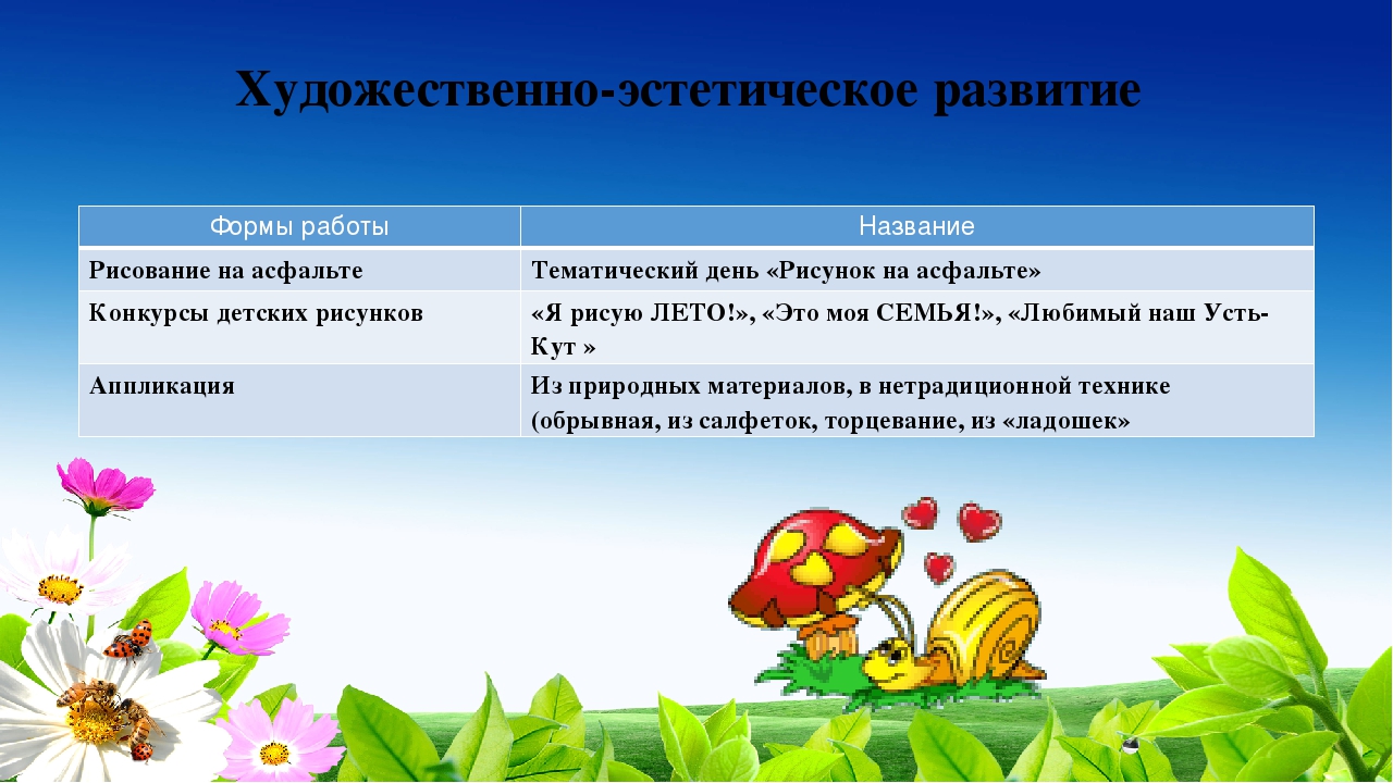 Презентация проекта "Ах, лето..."