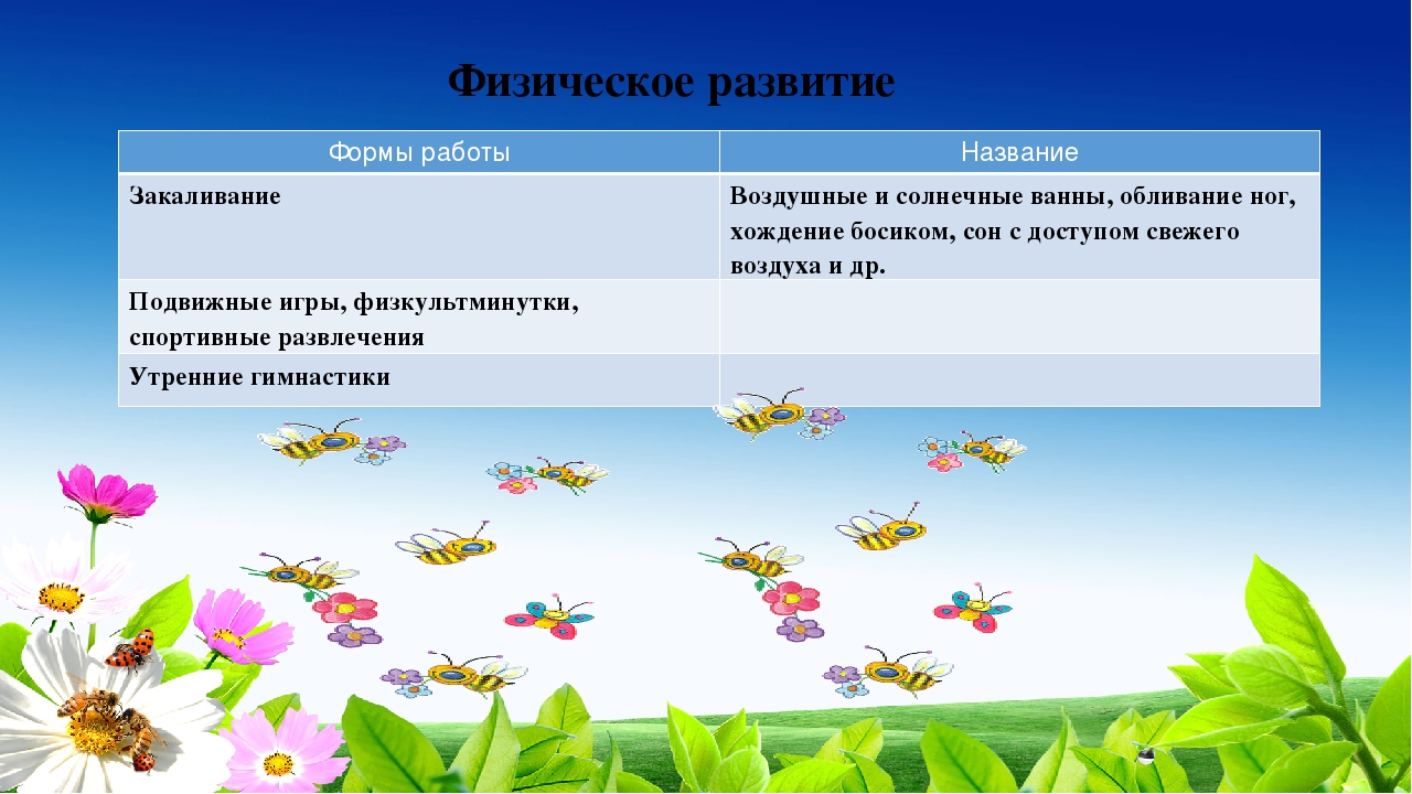 Презентация проекта "Ах, лето..."
