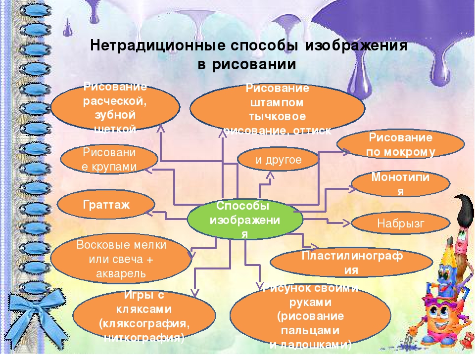 Презентация "Знакомство детей раннего дошкольного возраста с нетрадиционными техниками рисования
