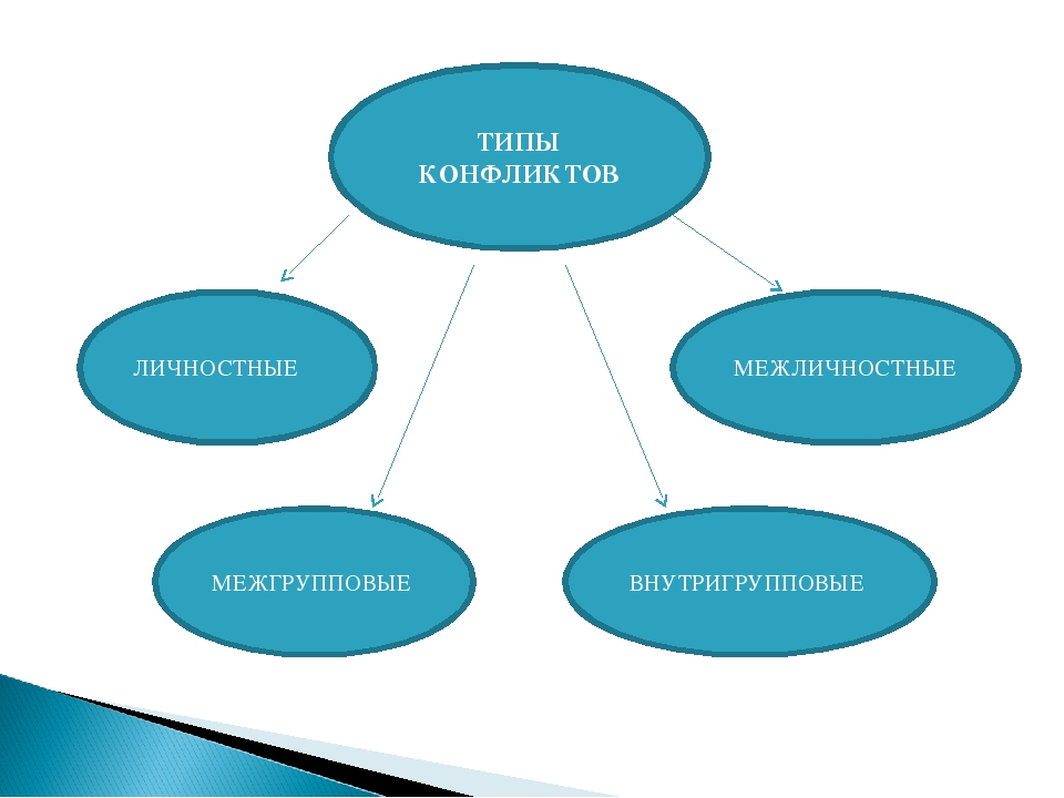 Презентация "Детские конфликты и способы их решения"