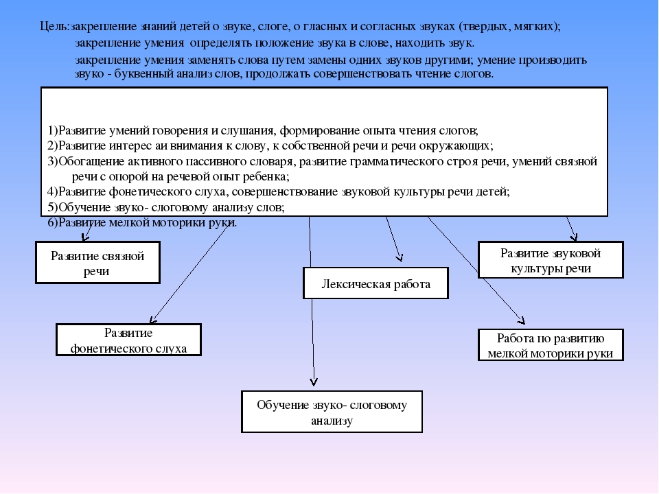 Презентация по обучение грамоте "Звуки Б и Б'"