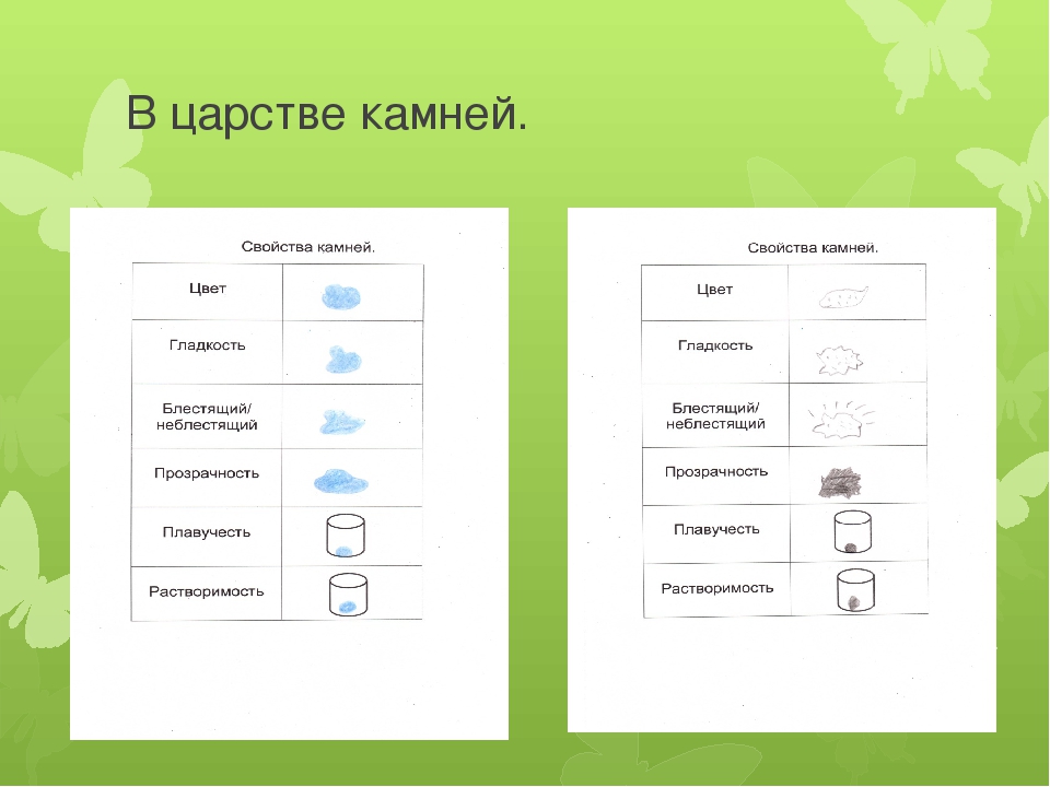 Презентация свойства камней для дошкольников