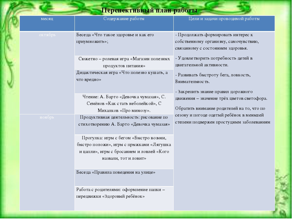 Проект-презентация "Наше здоровье" средняя группа