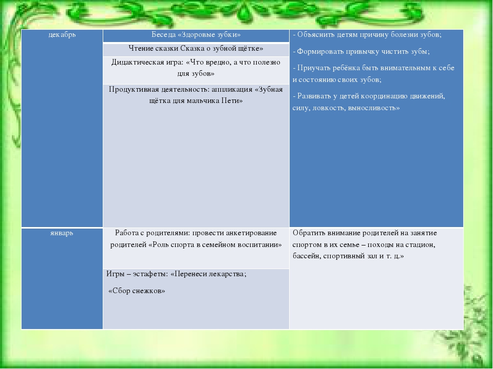 Проект-презентация "Наше здоровье" средняя группа