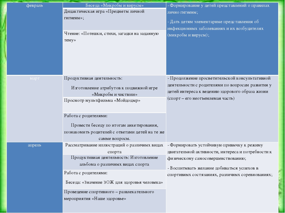 Проект-презентация "Наше здоровье" средняя группа
