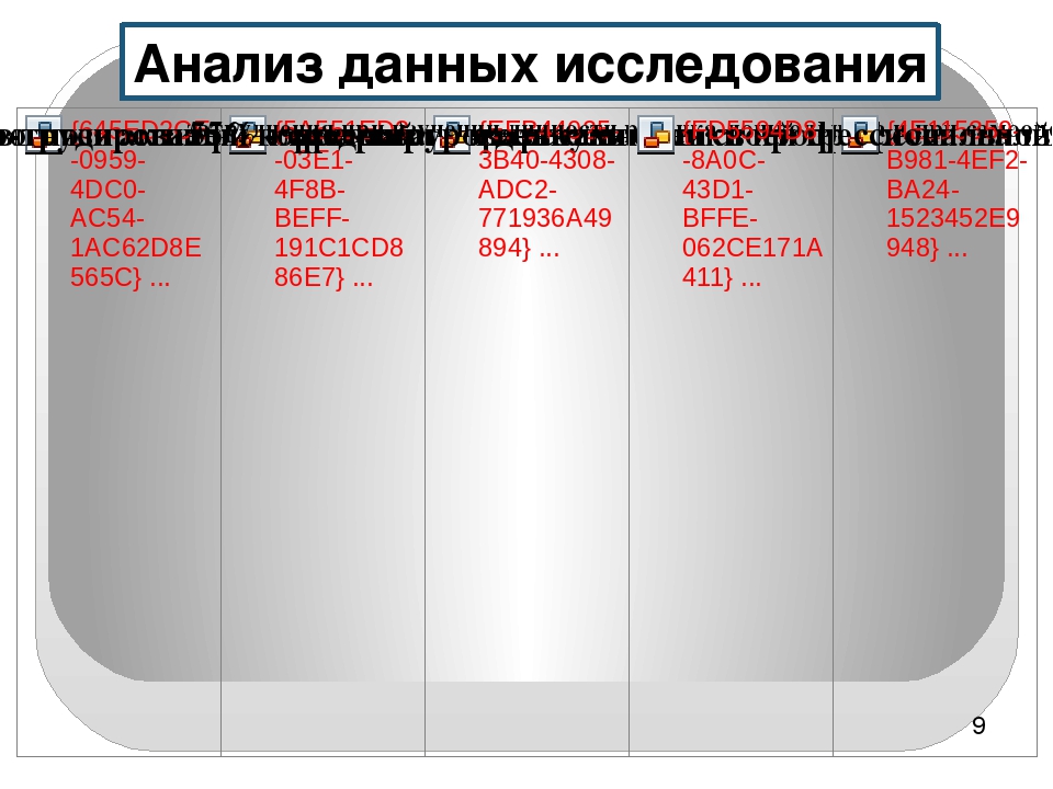 Презентация Внутриорганизационное обучение как средство развития методической культуры педагогического персонала образовательного учреждения.