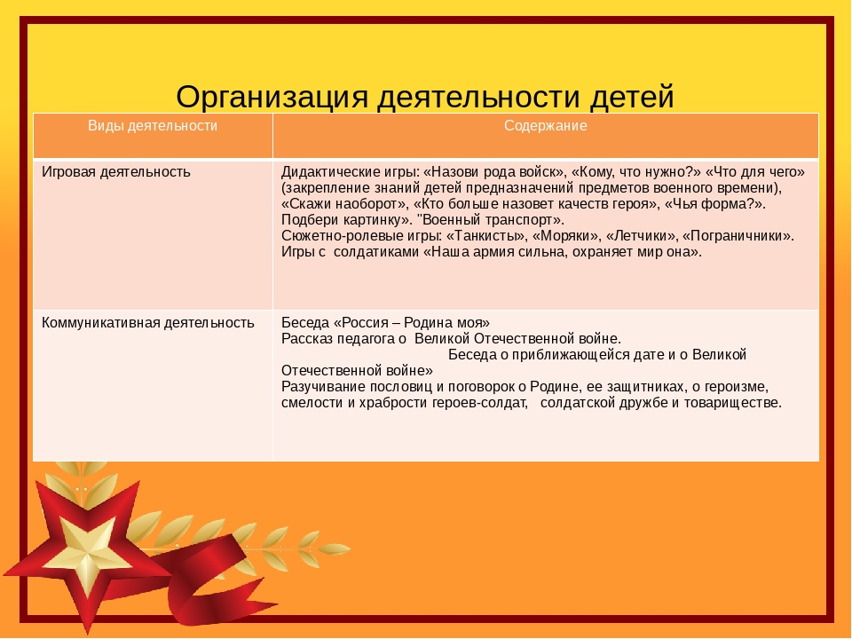 Презентация педагогического проекта "Этот день Победы"
