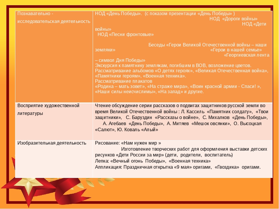 Презентация педагогического проекта "Этот день Победы"