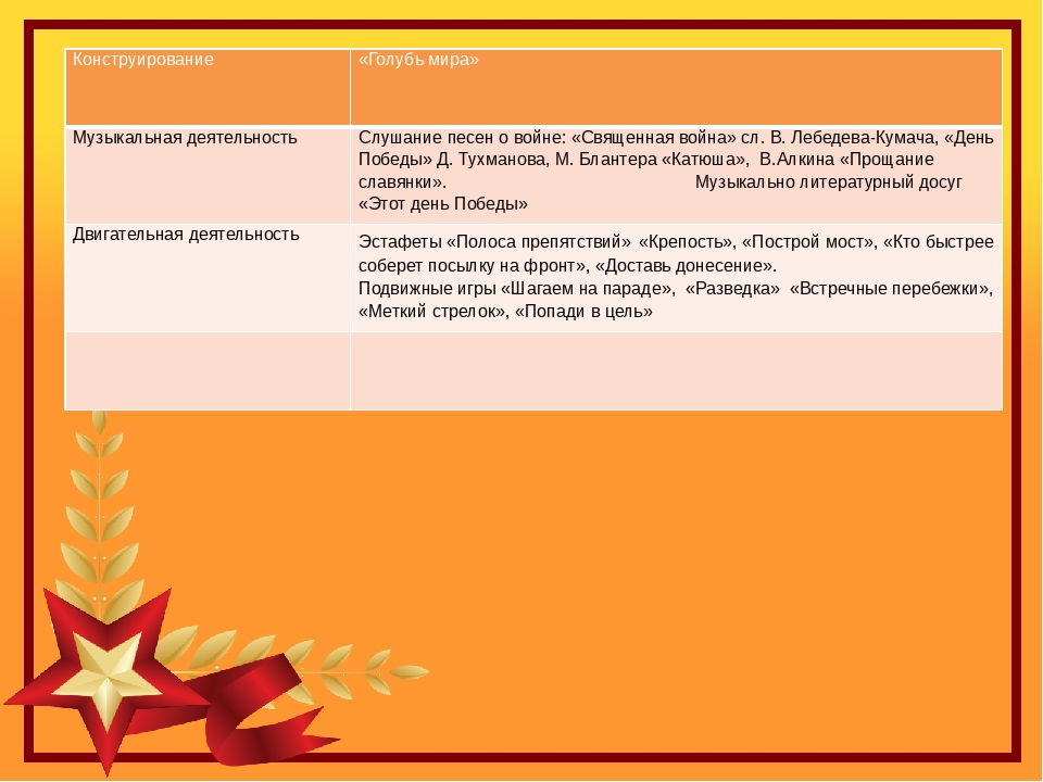 Презентация педагогического проекта "Этот день Победы"