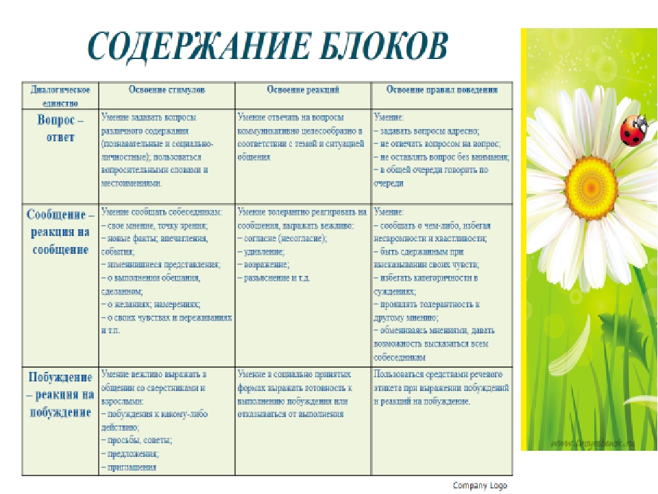 «Современные технологии речевого развития детей в условиях реализации ФГОС дошкольного образования »
