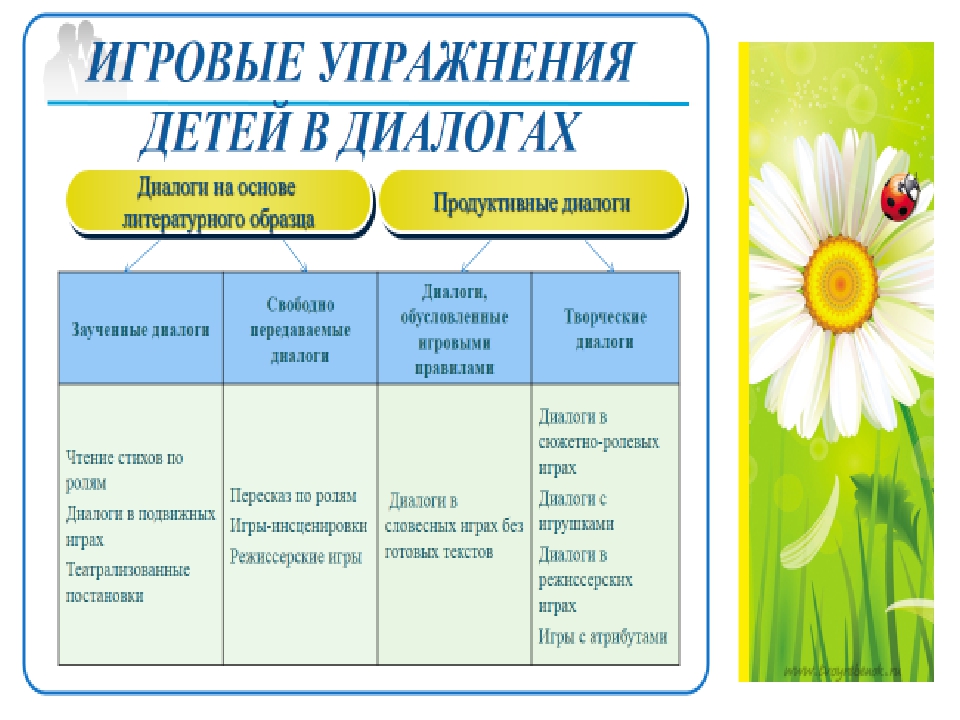 «Современные технологии речевого развития детей в условиях реализации ФГОС дошкольного образования »