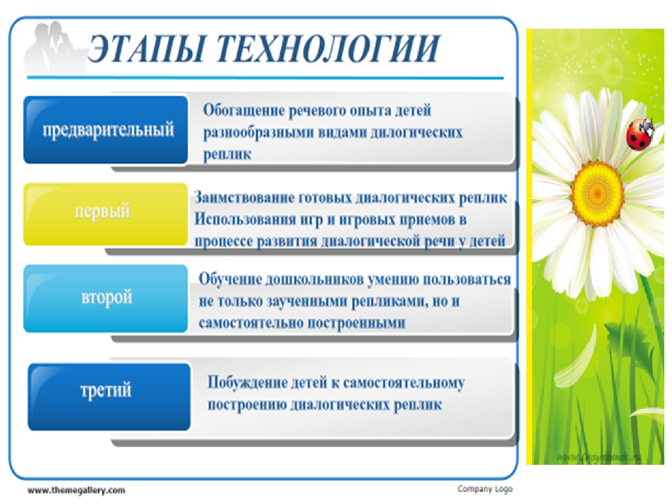 «Современные технологии речевого развития детей в условиях реализации ФГОС дошкольного образования »