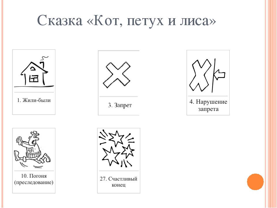 Презентация по работе с картами Проппа