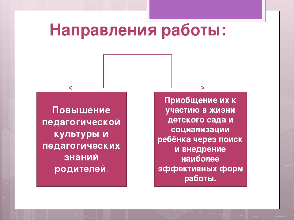 Презентация "Отчет по работе с родителями"