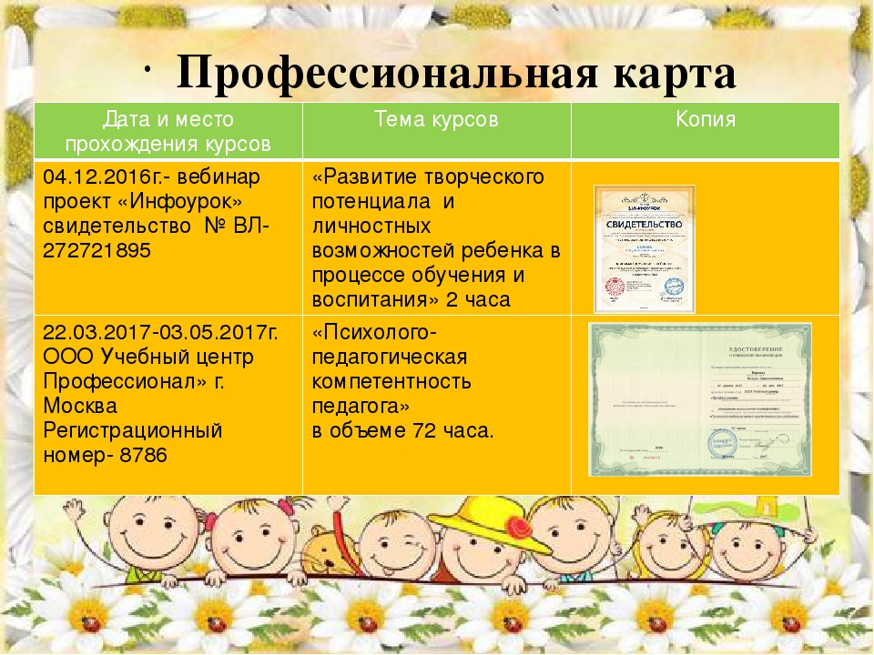 Призентация на тему "Мое портфолио"