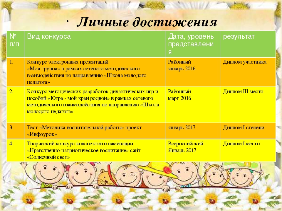 Призентация на тему "Мое портфолио"