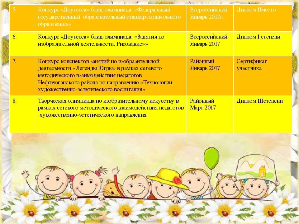 Призентация на тему "Мое портфолио"
