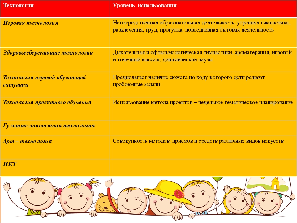Призентация на тему "Мое портфолио"