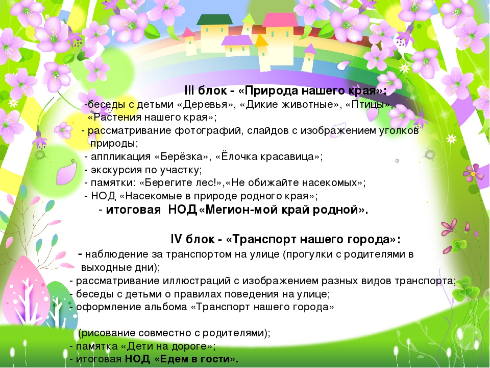 Проект и презентация Мегион-город, в котором я живу
