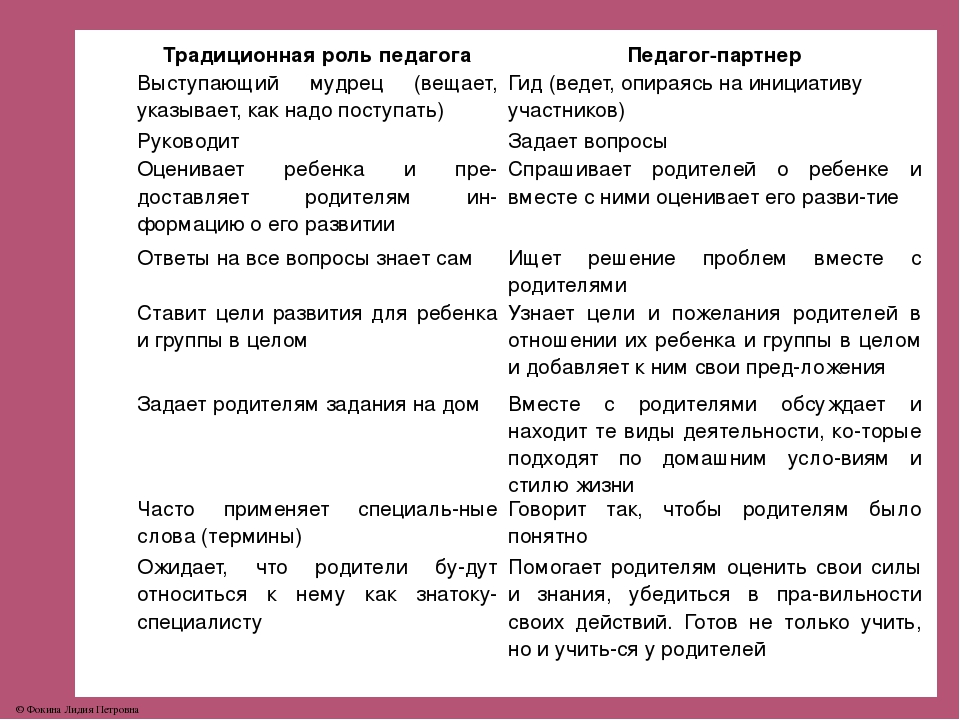 Презентация "Современные подходы к организации взаимодействия с семьёй в свете ФГОС ДО"