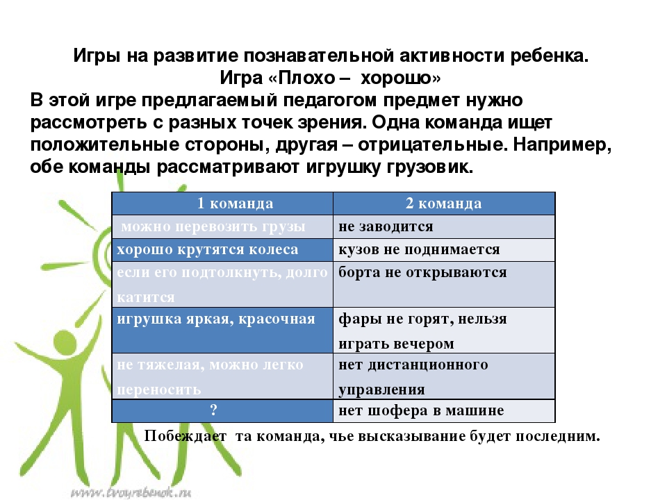 Развитие умственных способностей у будущих первоклассников