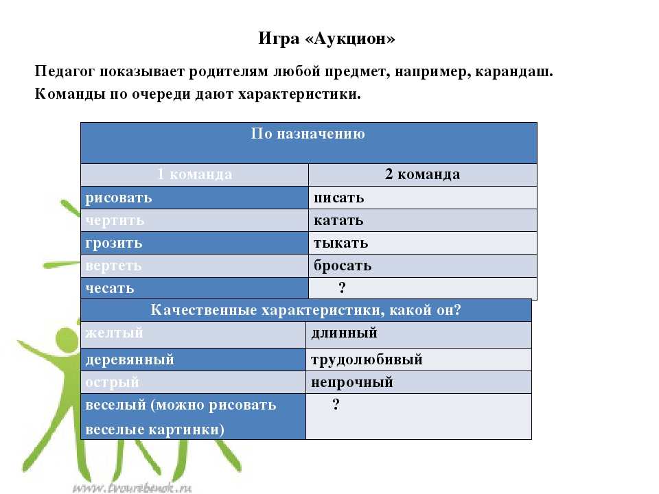 Развитие умственных способностей у будущих первоклассников
