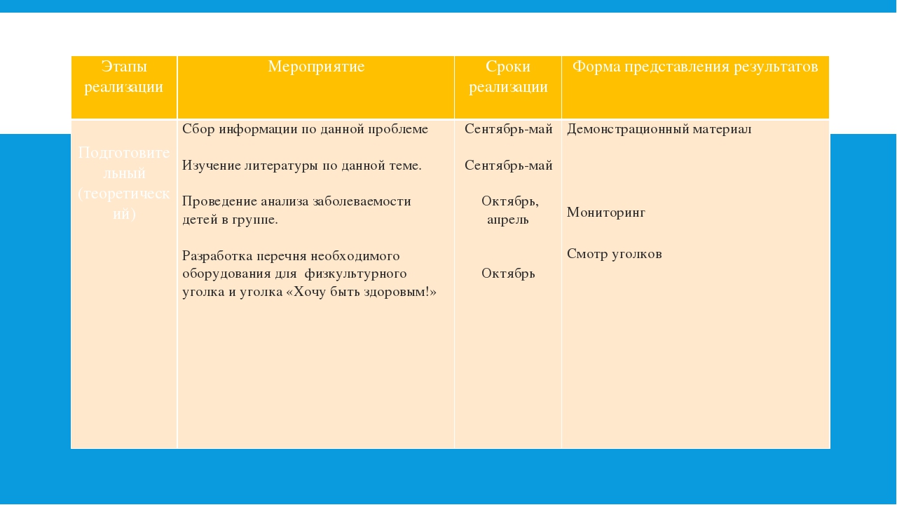 Творческий отчёт по самообразованию "Использование здоровьесберегающих технологий как средство формирования навыков здорового образа жизни у детей среднего дошкольного возраста"