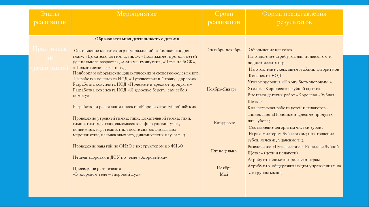 Творческий отчёт по самообразованию "Использование здоровьесберегающих технологий как средство формирования навыков здорового образа жизни у детей среднего дошкольного возраста"