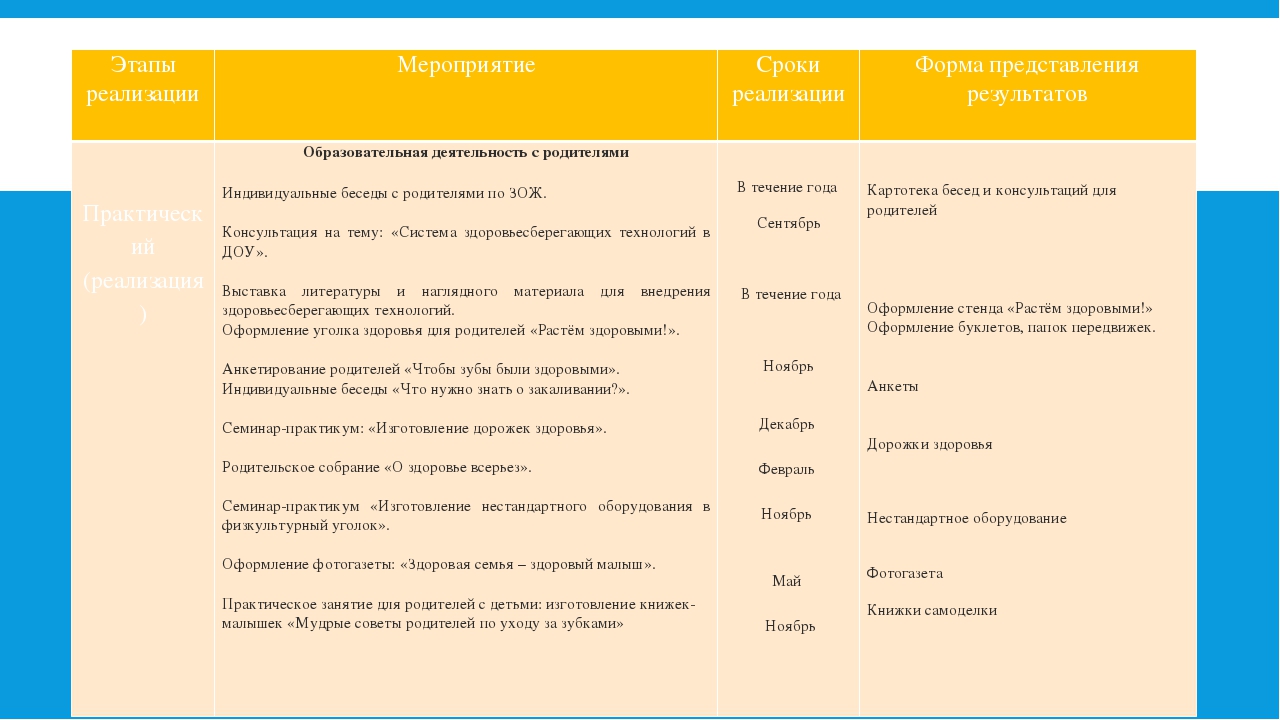 Творческий отчёт по самообразованию "Использование здоровьесберегающих технологий как средство формирования навыков здорового образа жизни у детей среднего дошкольного возраста"