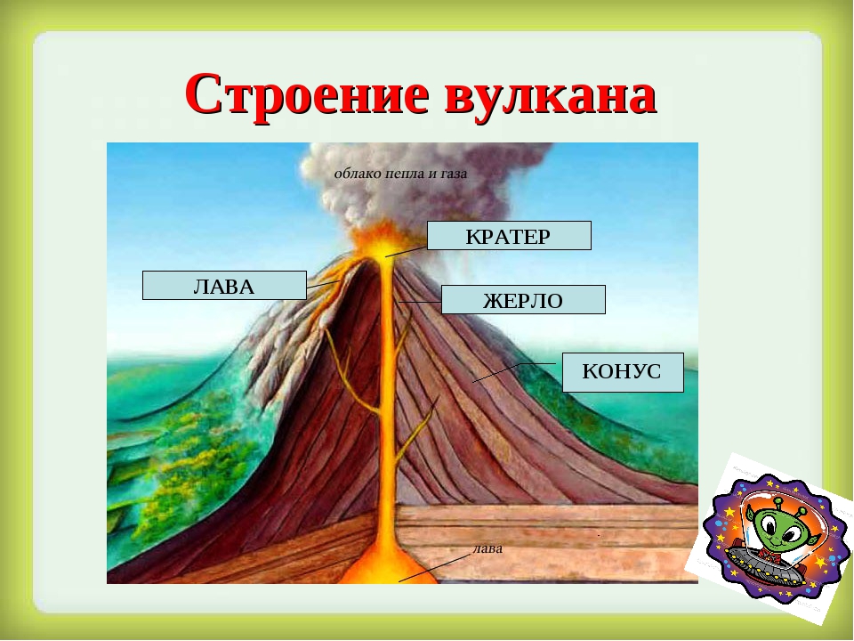 Презентация по естествознанию для подготовительной группы "Что таят в себе вулканы"