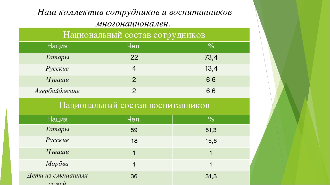 Презентация доклад "Мы разные ,но мы вместе"