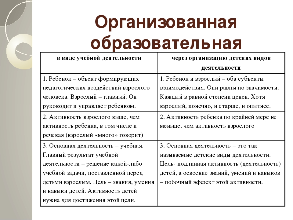 Презентация для педагогов на тему "Образовательная деятельность в ДОУ в соответствии с ФГОС ДО"
