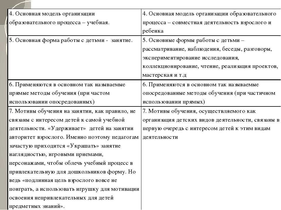 Презентация для педагогов на тему "Образовательная деятельность в ДОУ в соответствии с ФГОС ДО"
