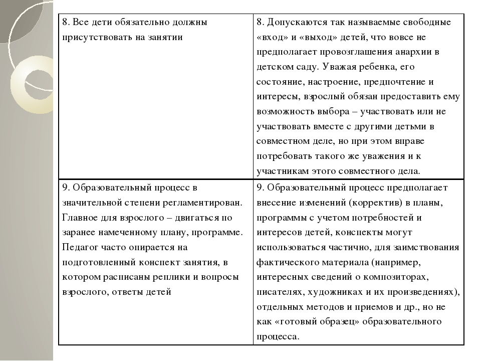 Презентация для педагогов на тему "Образовательная деятельность в ДОУ в соответствии с ФГОС ДО"