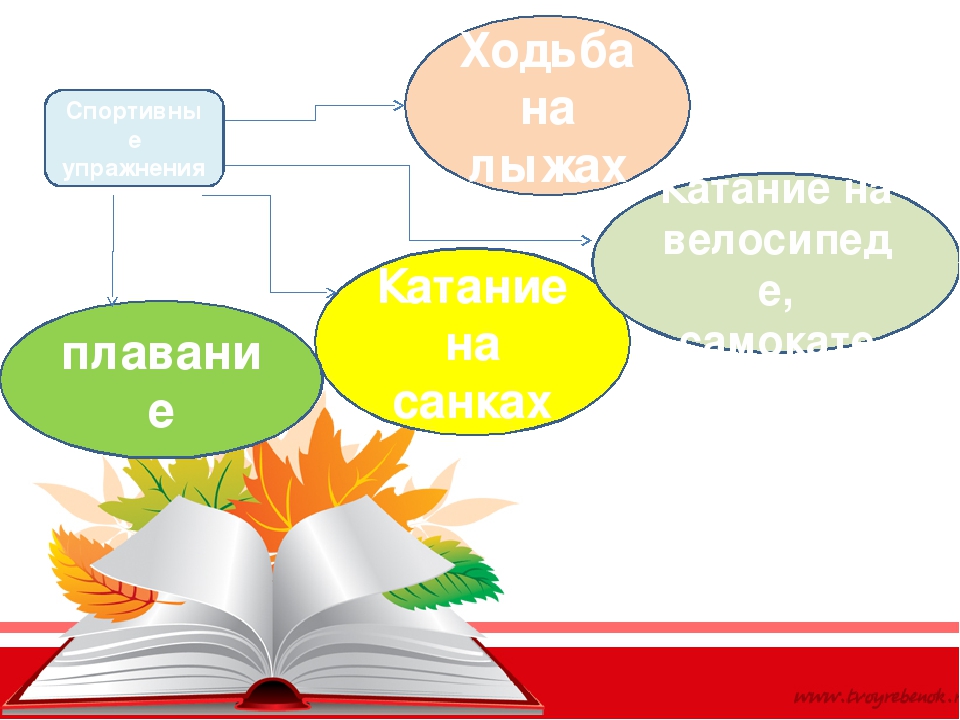 ПЕДСОВЕТ № 2 «Здоровье и физическое развитие детей раннего возраста»