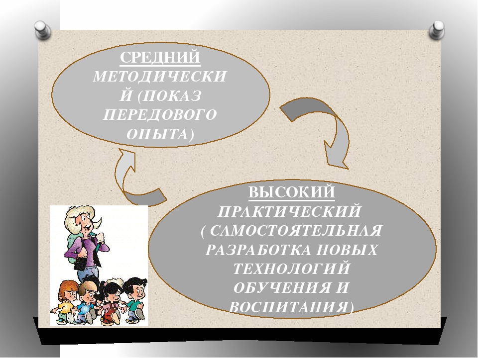 «ИЗУЧЕНИЕ ПЕДАГОГИЧЕСКОГО КОЛЛЕКТИВА КАК ОСНОВА РАБОТЫ ПО УЛУЧШЕНИЮ КАЧЕСТВА ОБРАЗОВАТЕЛЬНОГО ПРОЦЕССА В ДОУ»