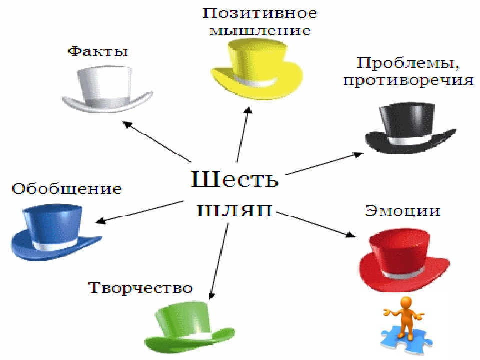 Современные формы организации работы с педагогами ДОУ