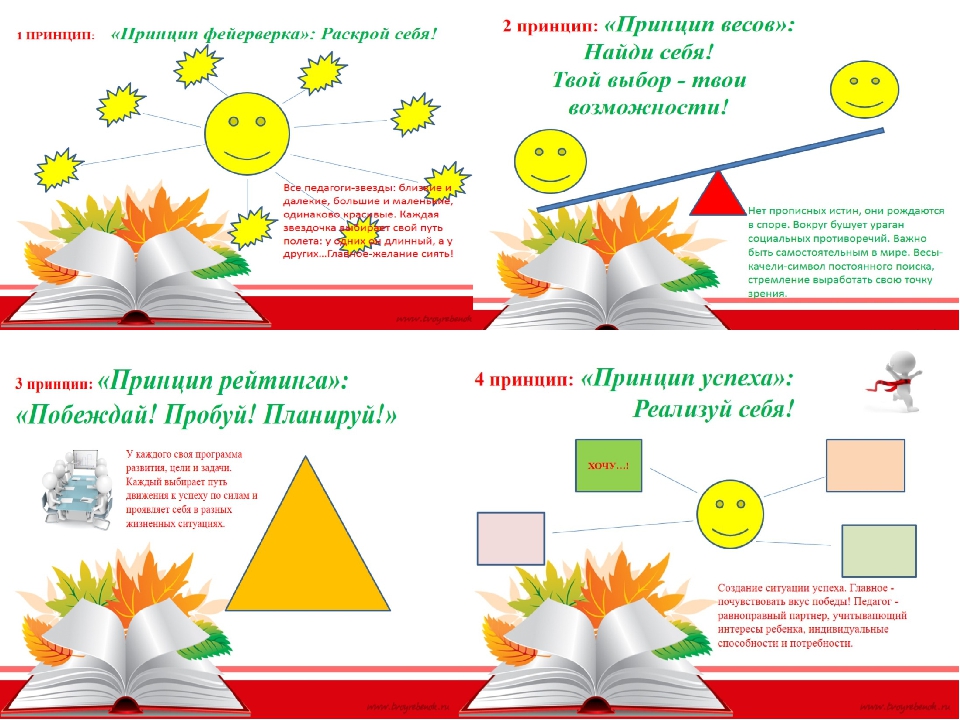 Повышение профессиональной компетентности педагогов как участников педагогического проекта "Тайм-менеджмент или путь к успеху"